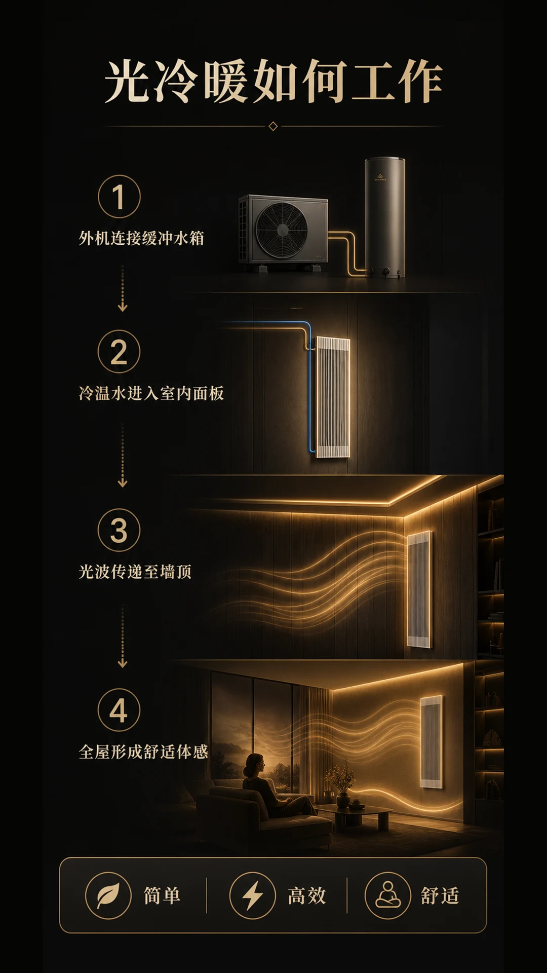 光冷暖如何工作